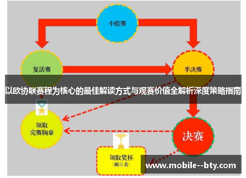 以欧协联赛程为核心的最佳解读方式与观赛价值全解析深度策略指南