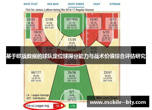 基于欧战数据的球队定位球得分能力与战术价值综合评估研究
