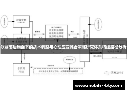 联赛落后局面下的战术调整与心理应变综合策略研究体系构建路径分析 联赛落后局面下的战术调整与心理应变综合策略研究体系构建路径分析