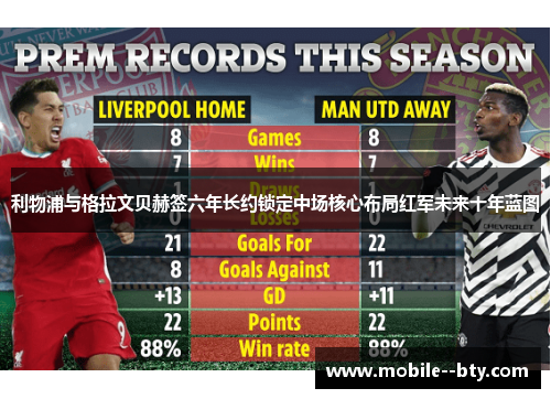 利物浦与格拉文贝赫签六年长约锁定中场核心布局红军未来十年蓝图 利物浦与格拉文贝赫签六年长约锁定中场核心布局红军未来十年蓝图