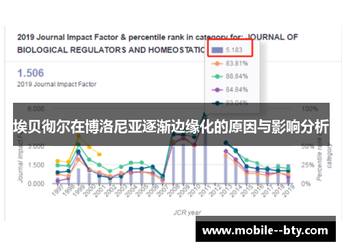埃贝彻尔在博洛尼亚逐渐边缘化的原因与影响分析