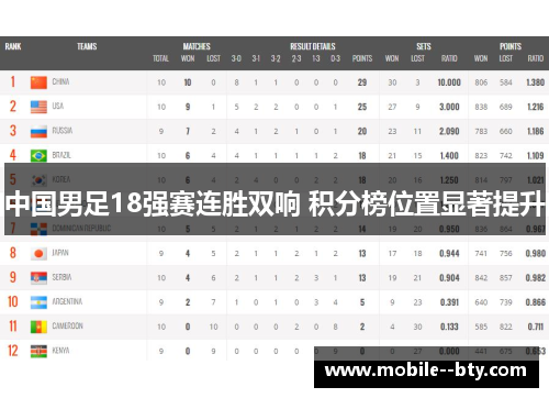 中国男足18强赛连胜双响 积分榜位置显著提升