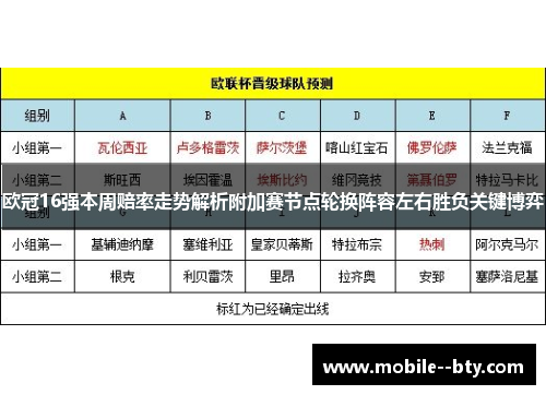 欧冠16强本周赔率走势解析附加赛节点轮换阵容左右胜负关键博弈 欧冠16强本周赔率走势解析附加赛节点轮换阵容左右胜负关键博弈